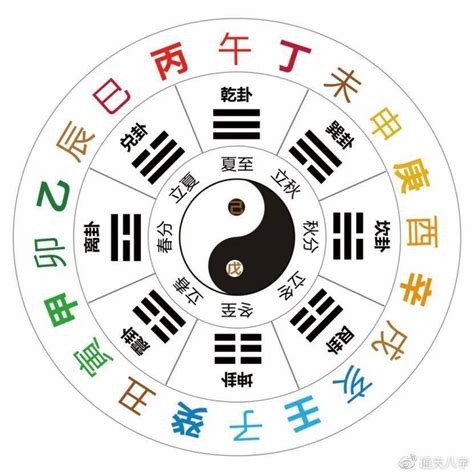 12天干地支時間